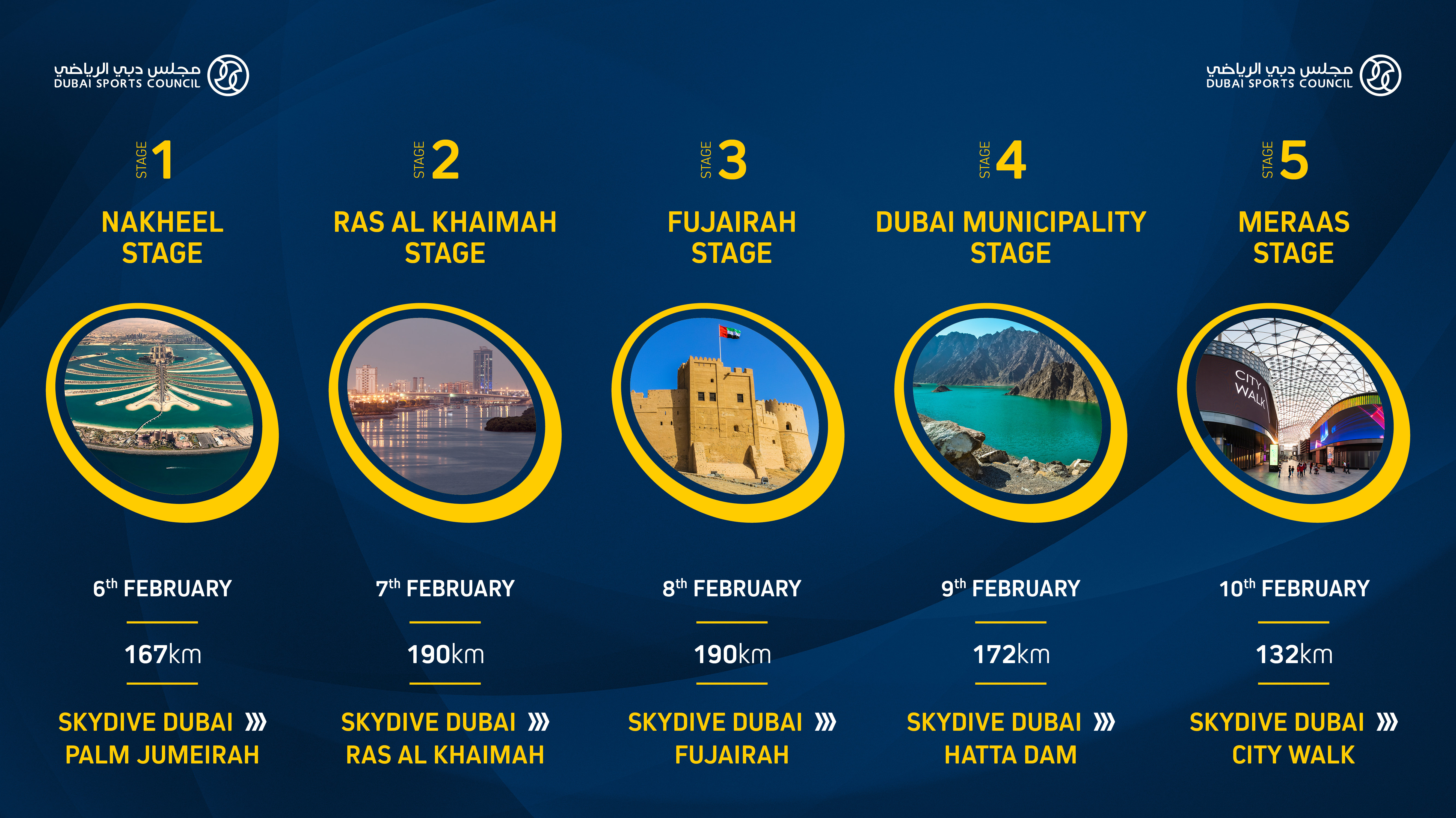 Dubai Tour 2018, Cycling race from 6th to 10th February 2018